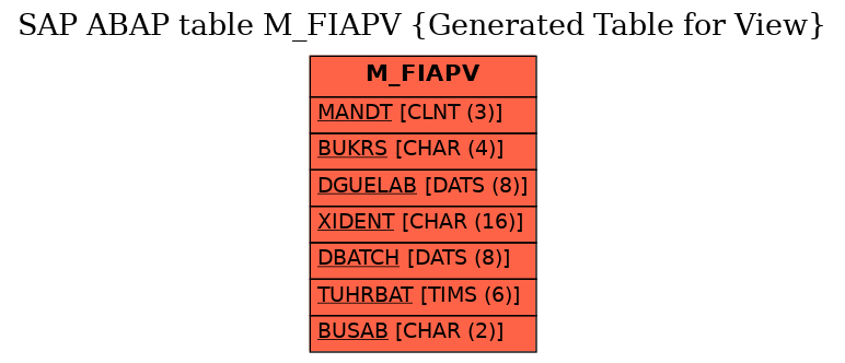 E-R Diagram for table M_FIAPV (Generated Table for View)