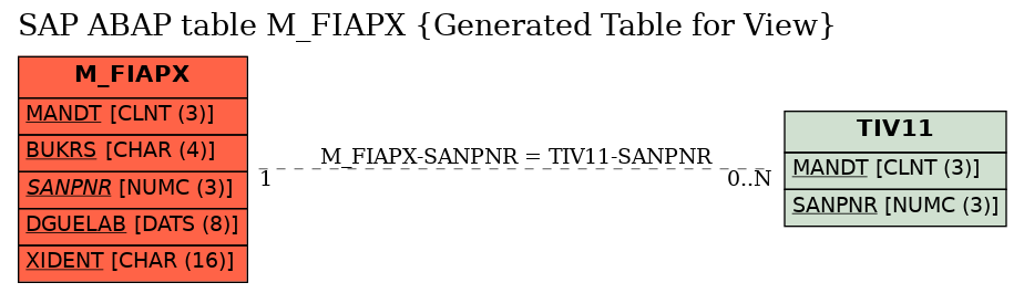 E-R Diagram for table M_FIAPX (Generated Table for View)
