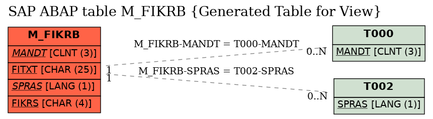 E-R Diagram for table M_FIKRB (Generated Table for View)