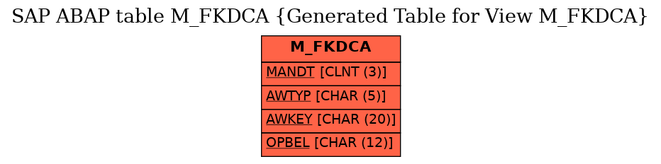 E-R Diagram for table M_FKDCA (Generated Table for View M_FKDCA)