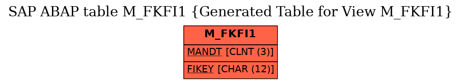 E-R Diagram for table M_FKFI1 (Generated Table for View M_FKFI1)