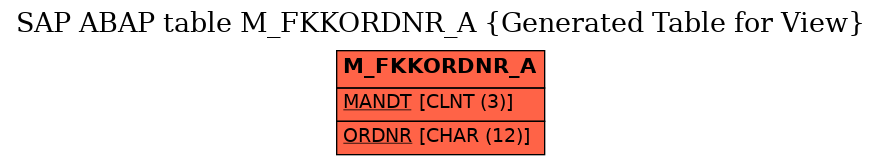 E-R Diagram for table M_FKKORDNR_A (Generated Table for View)