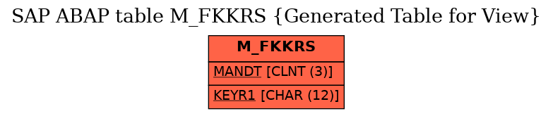 E-R Diagram for table M_FKKRS (Generated Table for View)