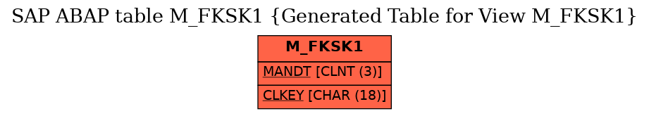 E-R Diagram for table M_FKSK1 (Generated Table for View M_FKSK1)