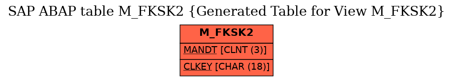 E-R Diagram for table M_FKSK2 (Generated Table for View M_FKSK2)