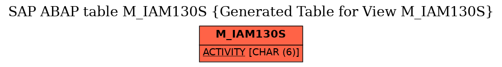 E-R Diagram for table M_IAM130S (Generated Table for View M_IAM130S)