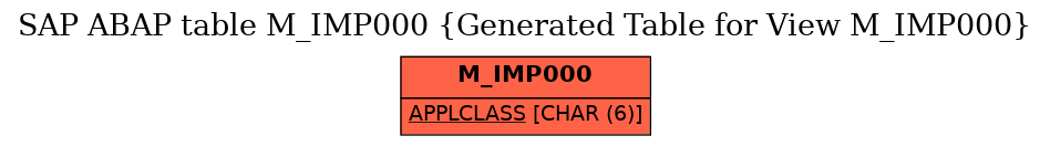 E-R Diagram for table M_IMP000 (Generated Table for View M_IMP000)