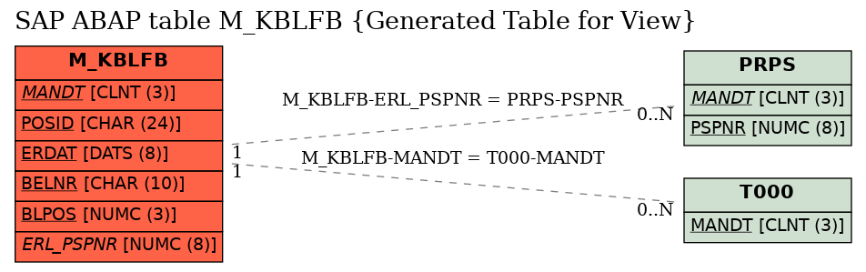 E-R Diagram for table M_KBLFB (Generated Table for View)