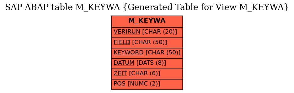 E-R Diagram for table M_KEYWA (Generated Table for View M_KEYWA)