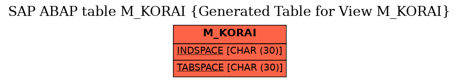 E-R Diagram for table M_KORAI (Generated Table for View M_KORAI)