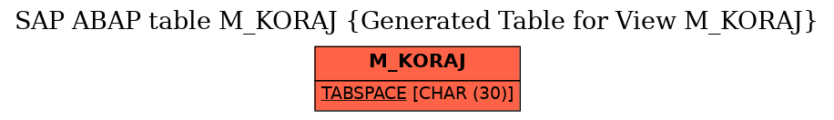 E-R Diagram for table M_KORAJ (Generated Table for View M_KORAJ)