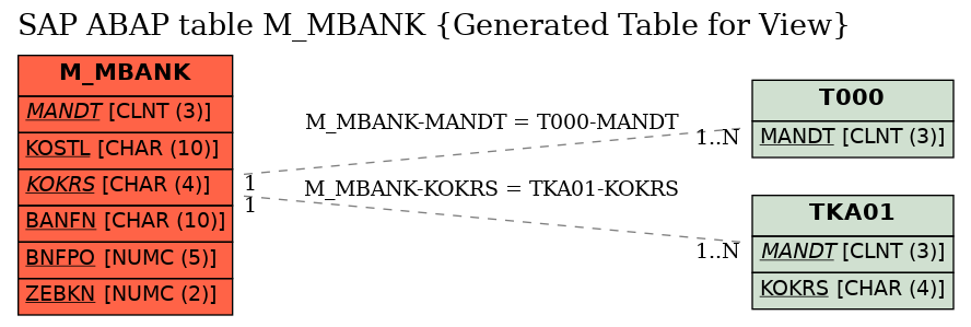 E-R Diagram for table M_MBANK (Generated Table for View)