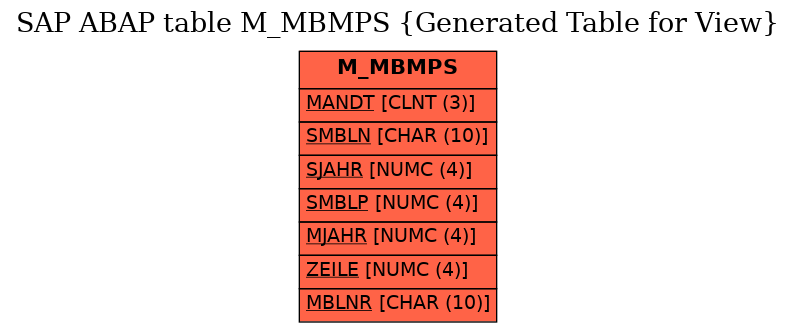 E-R Diagram for table M_MBMPS (Generated Table for View)