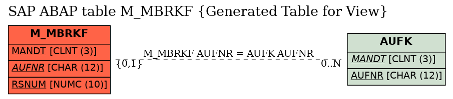 E-R Diagram for table M_MBRKF (Generated Table for View)