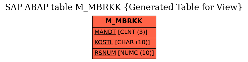 E-R Diagram for table M_MBRKK (Generated Table for View)