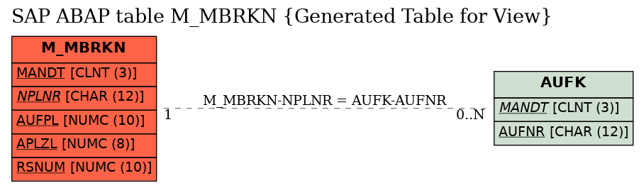 E-R Diagram for table M_MBRKN (Generated Table for View)