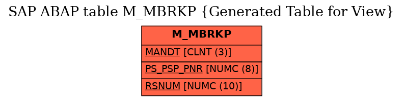 E-R Diagram for table M_MBRKP (Generated Table for View)