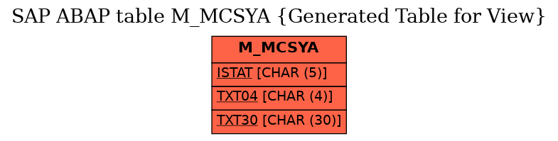 E-R Diagram for table M_MCSYA (Generated Table for View)