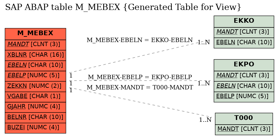 E-R Diagram for table M_MEBEX (Generated Table for View)