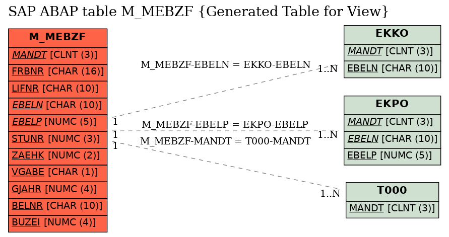 E-R Diagram for table M_MEBZF (Generated Table for View)