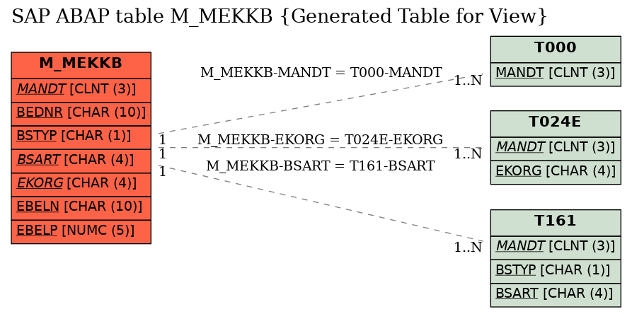 E-R Diagram for table M_MEKKB (Generated Table for View)