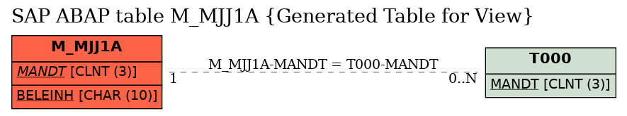 E-R Diagram for table M_MJJ1A (Generated Table for View)