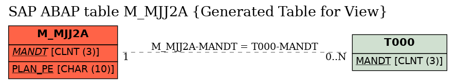 E-R Diagram for table M_MJJ2A (Generated Table for View)