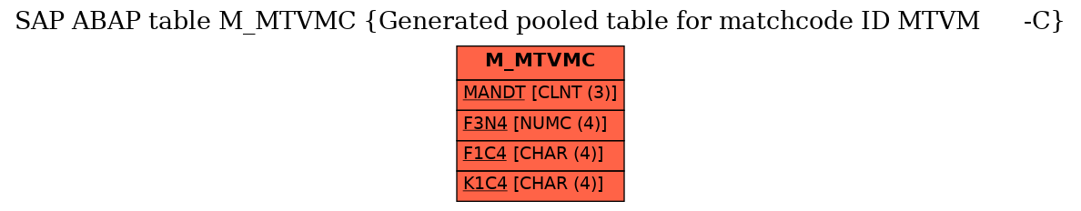 E-R Diagram for table M_MTVMC (Generated pooled table for matchcode ID MTVM      -C)