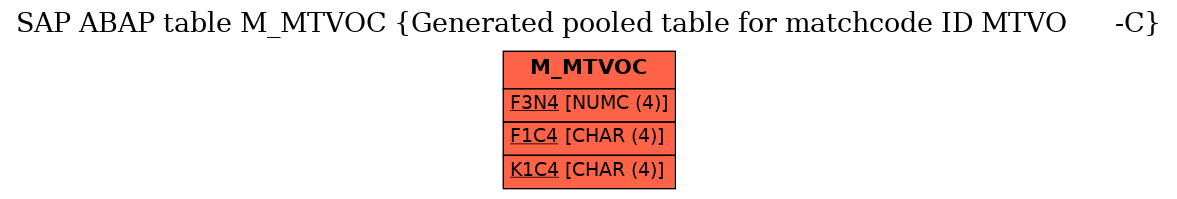 E-R Diagram for table M_MTVOC (Generated pooled table for matchcode ID MTVO      -C)