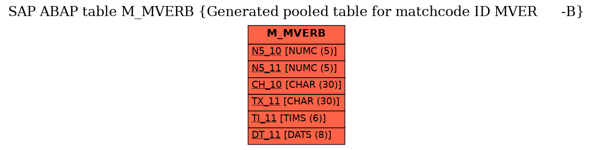 E-R Diagram for table M_MVERB (Generated pooled table for matchcode ID MVER      -B)