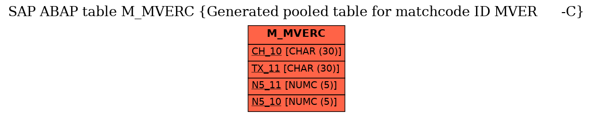 E-R Diagram for table M_MVERC (Generated pooled table for matchcode ID MVER      -C)