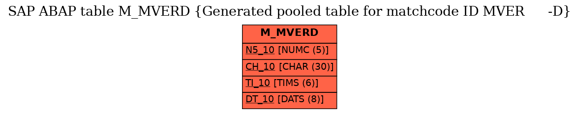 E-R Diagram for table M_MVERD (Generated pooled table for matchcode ID MVER      -D)