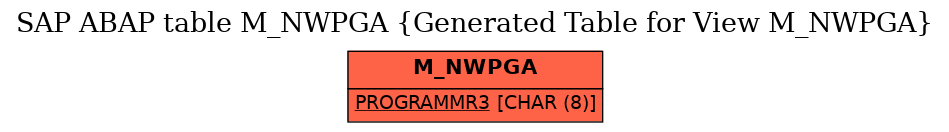 E-R Diagram for table M_NWPGA (Generated Table for View M_NWPGA)