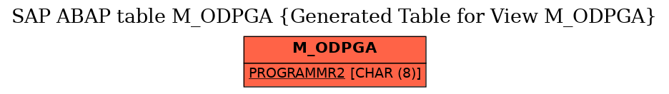 E-R Diagram for table M_ODPGA (Generated Table for View M_ODPGA)