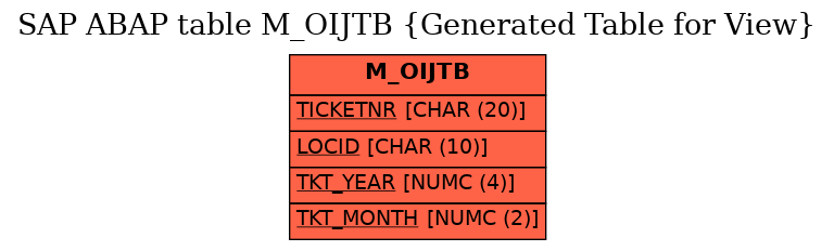 E-R Diagram for table M_OIJTB (Generated Table for View)