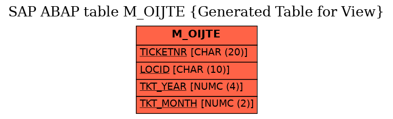 E-R Diagram for table M_OIJTE (Generated Table for View)