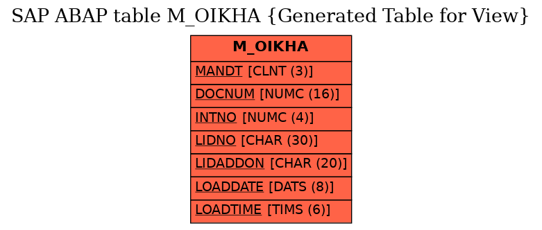 E-R Diagram for table M_OIKHA (Generated Table for View)