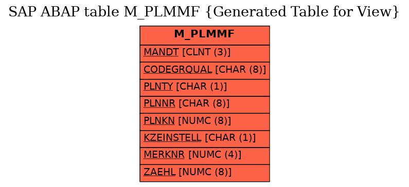 E-R Diagram for table M_PLMMF (Generated Table for View)