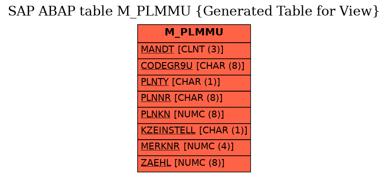 E-R Diagram for table M_PLMMU (Generated Table for View)