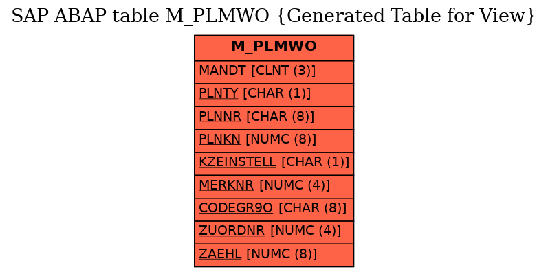 E-R Diagram for table M_PLMWO (Generated Table for View)