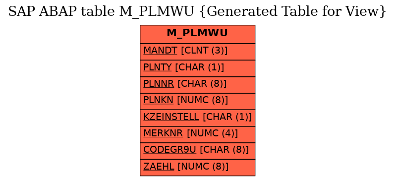 E-R Diagram for table M_PLMWU (Generated Table for View)