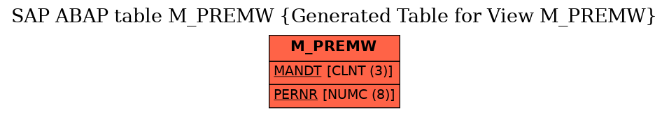 E-R Diagram for table M_PREMW (Generated Table for View M_PREMW)