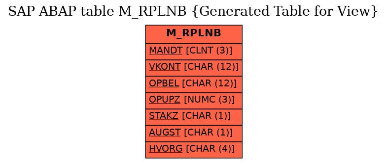 E-R Diagram for table M_RPLNB (Generated Table for View)