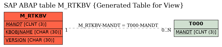 E-R Diagram for table M_RTKBV (Generated Table for View)