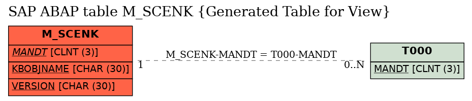 E-R Diagram for table M_SCENK (Generated Table for View)