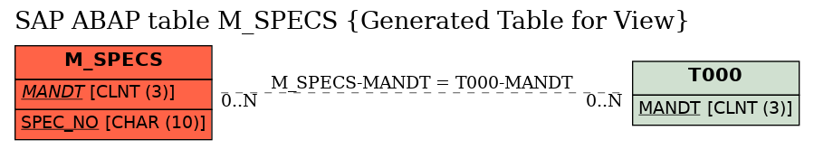 E-R Diagram for table M_SPECS (Generated Table for View)