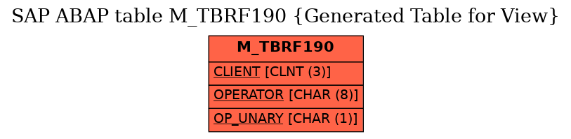 E-R Diagram for table M_TBRF190 (Generated Table for View)