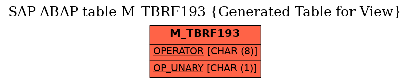 E-R Diagram for table M_TBRF193 (Generated Table for View)