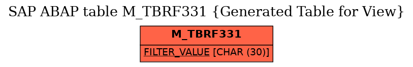 E-R Diagram for table M_TBRF331 (Generated Table for View)