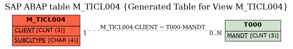 E-R Diagram for table M_TICL004 (Generated Table for View M_TICL004)